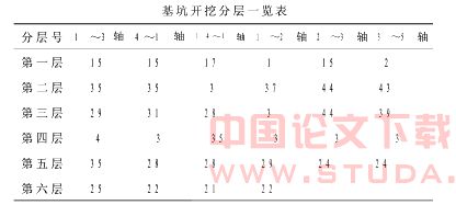 浅析“时空效应”理论在上海地铁M8线延吉中路站土方开挖中的应用