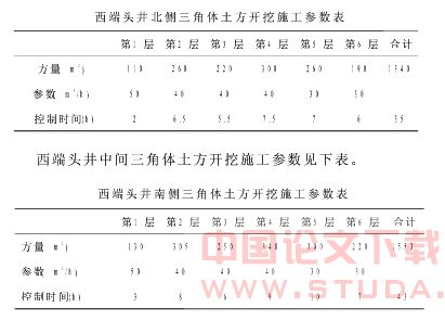 浅析“时空效应”理论在上海地铁M8线延吉中路站土方开挖中的应用