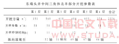 浅析“时空效应”理论在上海地铁M8线延吉中路站土方开挖中的应用