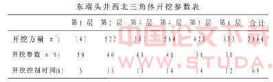 浅析“时空效应”理论在上海地铁M8线延吉中路站土方开挖中的应用