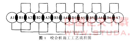钻孔咬合桩施工中常见故障处理技术
