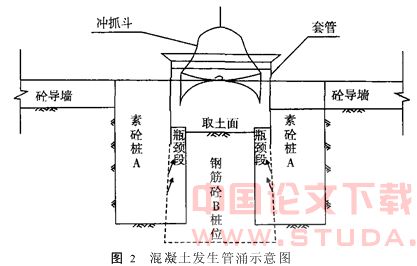 钻孔咬合桩施工中常见故障处理技术
