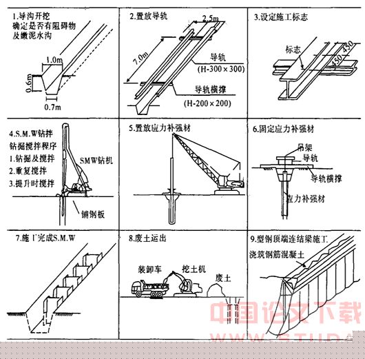 SMW工法及其在地铁工程中的应用