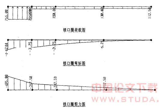浅谈盾构吊出井内管片拼装的设计与施工
