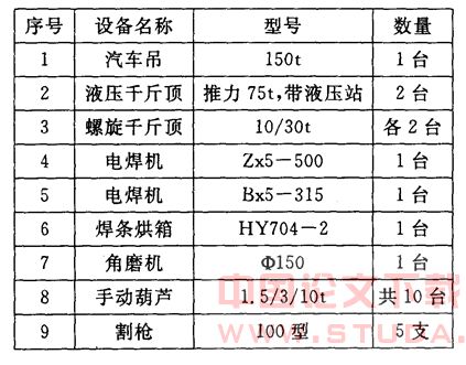 浅谈盾构吊出井内管片拼装的设计与施工