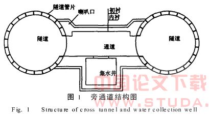 应用冻结法加固地铁工程的结构施工研究