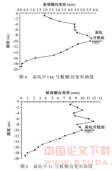 钻孔咬合桩在天津地铁基坑围护结构施工中的应用