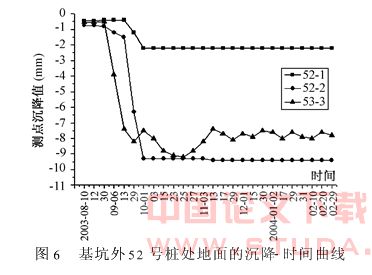 钻孔咬合桩在天津地铁基坑围护结构施工中的应用