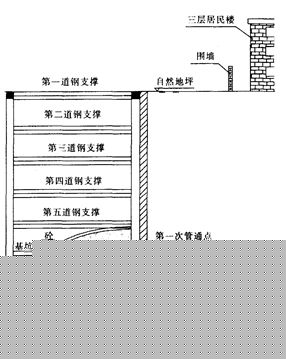 杭州地铁秋涛路站基坑施工管涌分析处理