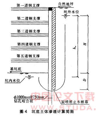 杭州地铁秋涛路站基坑施工管涌分析处理