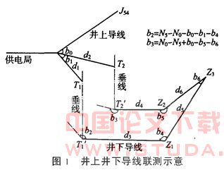 竖井联系测量在地铁建设中的应用