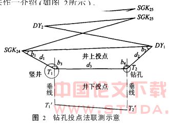 竖井联系测量在地铁建设中的应用