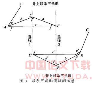 竖井联系测量在地铁建设中的应用