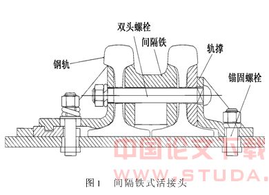 地铁道岔间隔铁式活接头螺栓强度及疲劳分析