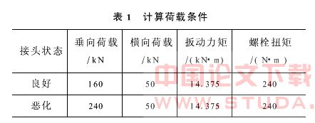 地铁道岔间隔铁式活接头螺栓强度及疲劳分析