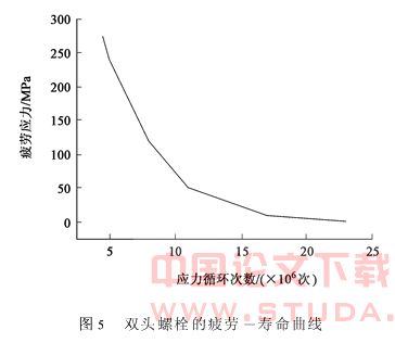 地铁道岔间隔铁式活接头螺栓强度及疲劳分析