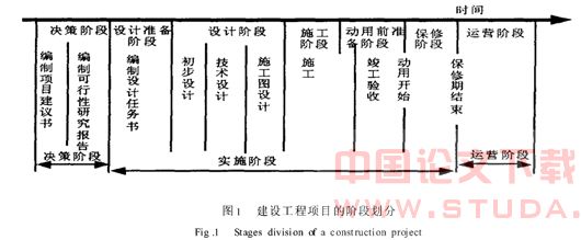 对地铁项目全寿命周期风险管理的研究