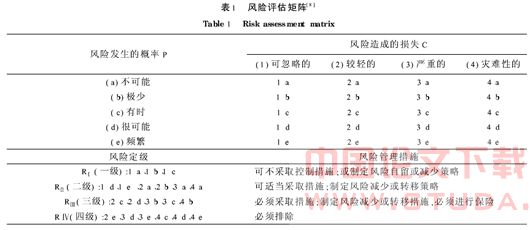 对地铁项目全寿命周期风险管理的研究
