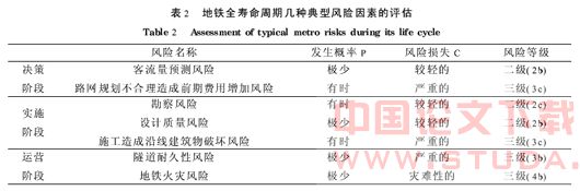 对地铁项目全寿命周期风险管理的研究