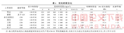 “磁悬浮高速列车”工程清水混凝土的研制与应用