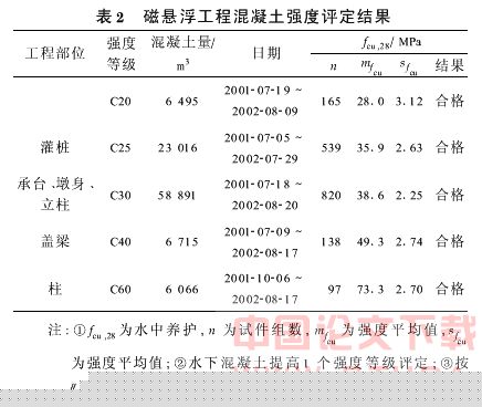 “磁悬浮高速列车”工程清水混凝土的研制与应用