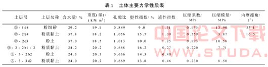 南京地铁盾构施工引起的地表沉降分析