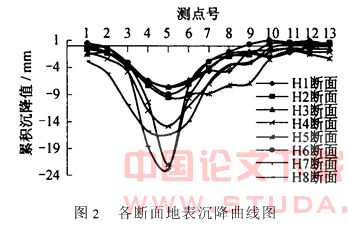 南京地铁盾构施工引起的地表沉降分析