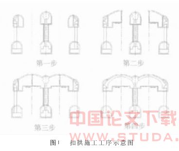 地铁暗挖车站扣拱施工技术
