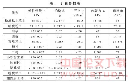 北京地铁暗挖区间隧道地表沉降控制方案研究