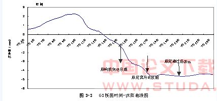 北京典型地层条件下土压平衡盾构施工