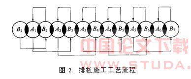 钻孔咬合桩施工工艺及常见问题的处理