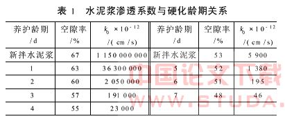 深基坑工程地下连续墙渗漏原因分析及预防