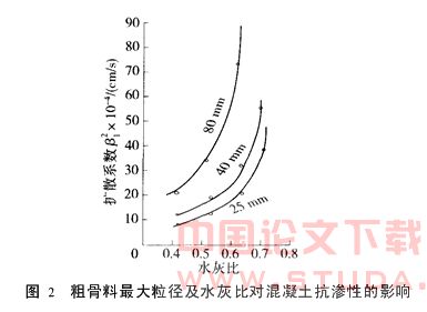 深基坑工程地下连续墙渗漏原因分析及预防
