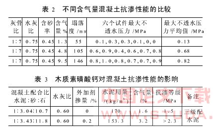 深基坑工程地下连续墙渗漏原因分析及预防