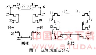 地铁施工中高层建筑沉降监测与精度分析