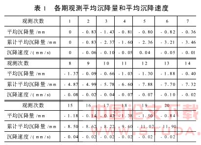 地铁施工中高层建筑沉降监测与精度分析