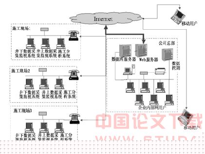 盾构隧道信息化施工实时远程管理系统的建设
