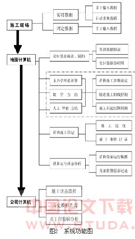 盾构隧道信息化施工实时远程管理系统的建设