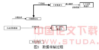 盾构隧道信息化施工实时远程管理系统的建设