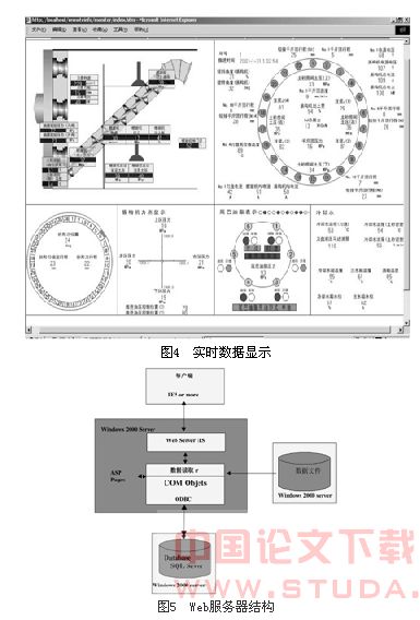 盾构隧道信息化施工实时远程管理系统的建设