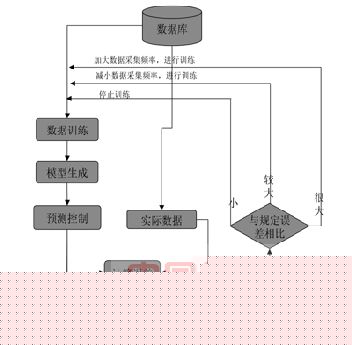 盾构隧道信息化施工实时远程管理系统的建设