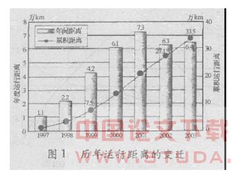 日本超导磁悬浮铁路技术开发现状