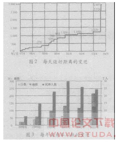 日本超导磁悬浮铁路技术开发现状