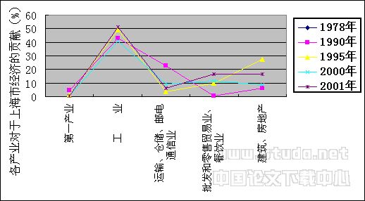 建筑业进一步发展的瓶颈分析