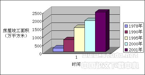 建筑业进一步发展的瓶颈分析