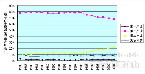 建筑业进一步发展的瓶颈分析