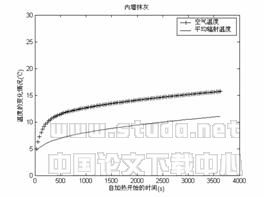 复合材料墙体内壁面温度响应的数学模型