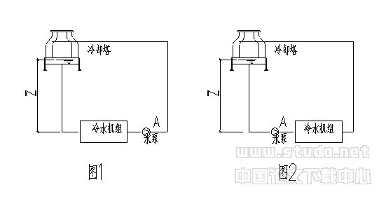 空调冷却水系统设计问题的探讨