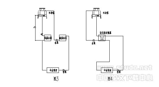空调冷却水系统设计问题的探讨