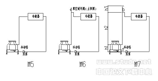 空调冷却水系统设计问题的探讨
